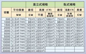 眼鏡 位置 金日水塔型錄